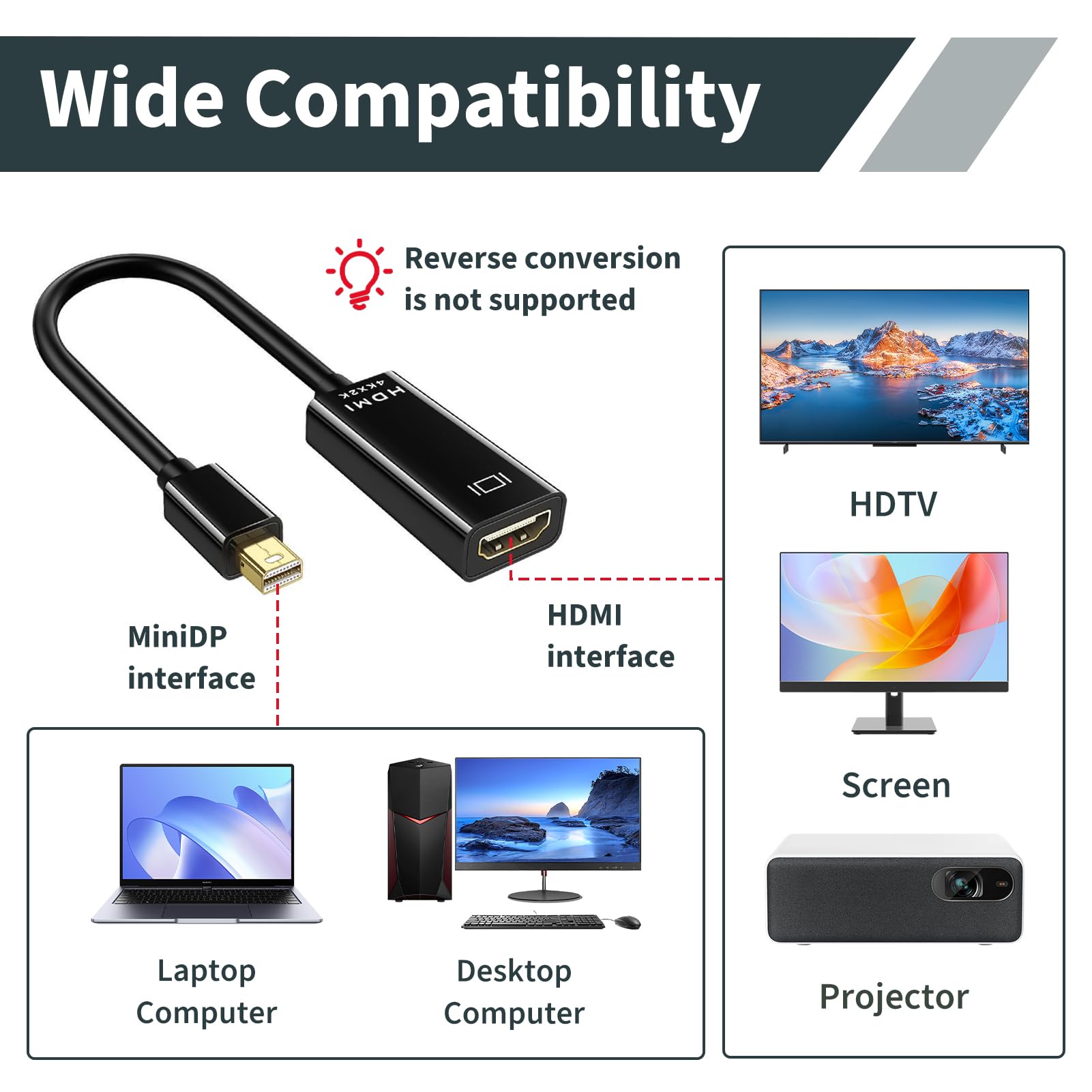 Adaptateur Mini DisplayPort vers HDMI, Adaptateur Thunderbolt vers HDMI 4K@30Hz, Compatible Thunderbolt 1/2, Sortie Audio Vidéo vers Écran TV ou Projecteur, Modes Miroir et Étendu, pour iMac Surface