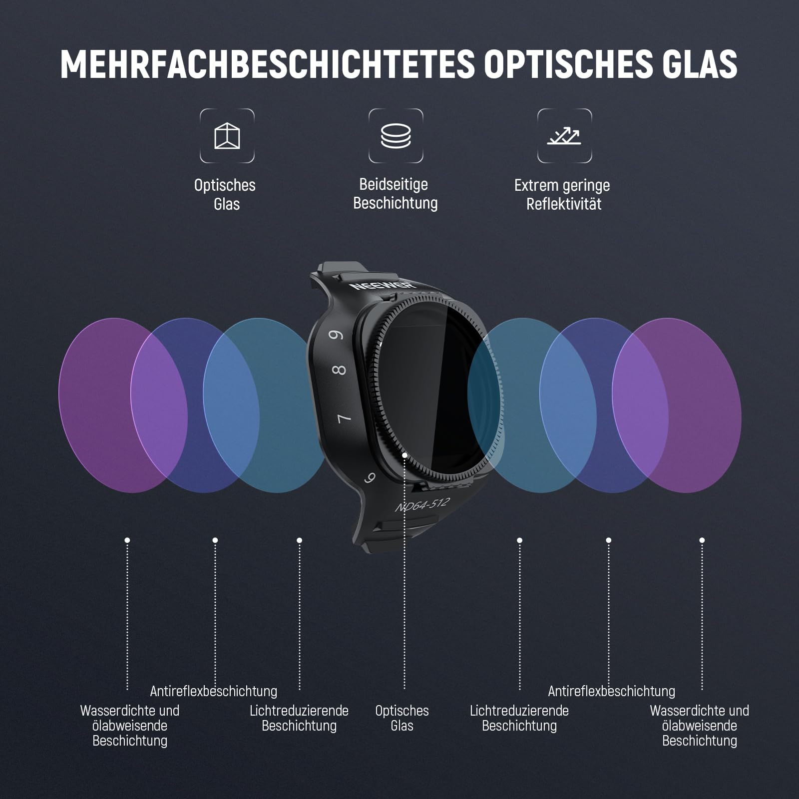 NEEWER Variabler ND Filter Kompatibel mit DJI Mini 5 Pro Drone Kamera, Snap On, Einstellbarer Graufilter (ND64-512, 6-9 Stop), Objektiv Filter aus mehrfach beschichtetem optischem Glas, Foto Zubehör