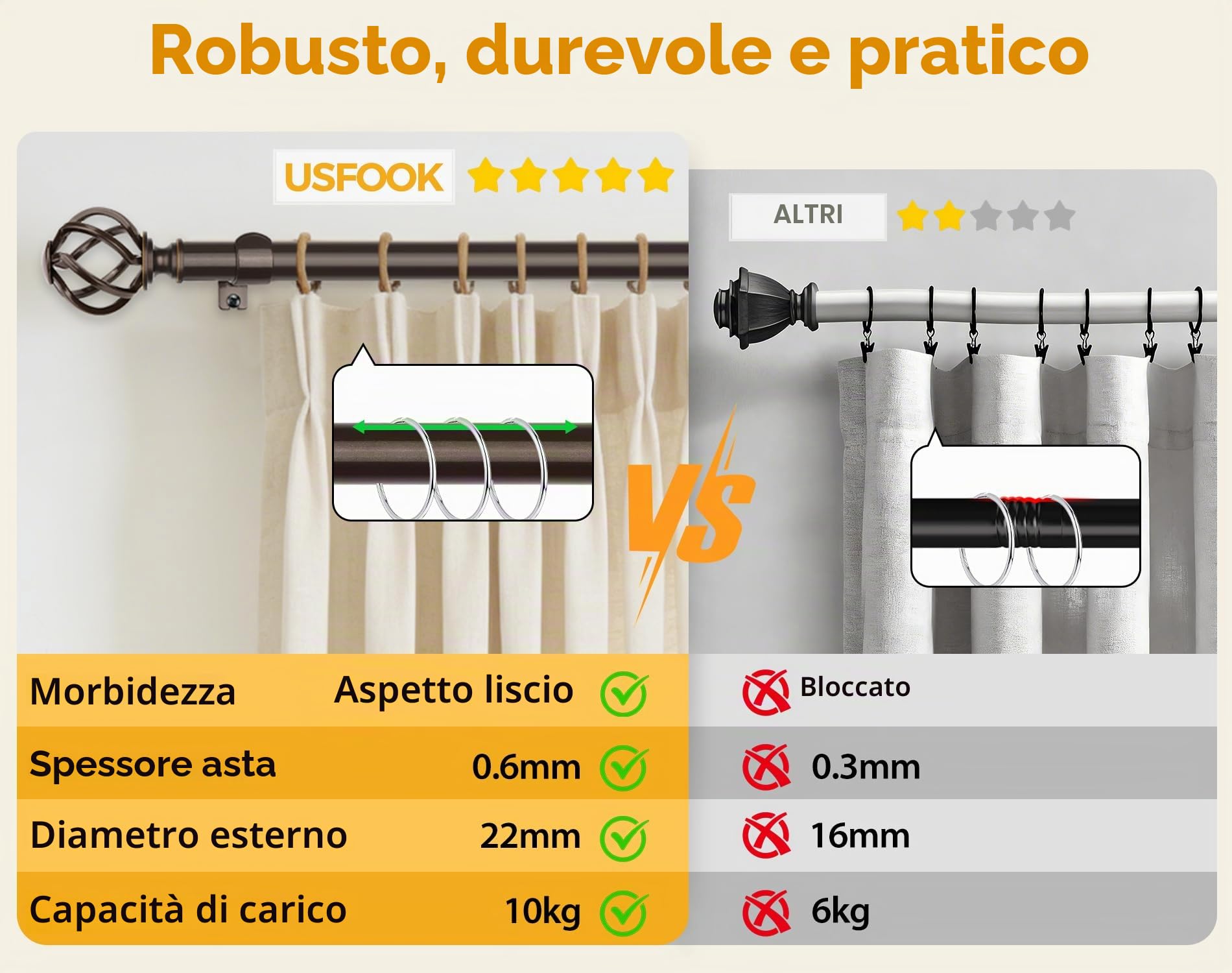USFOOK Bastone per Tende Bronzo, Asta per Tende da 80 a 304 cm