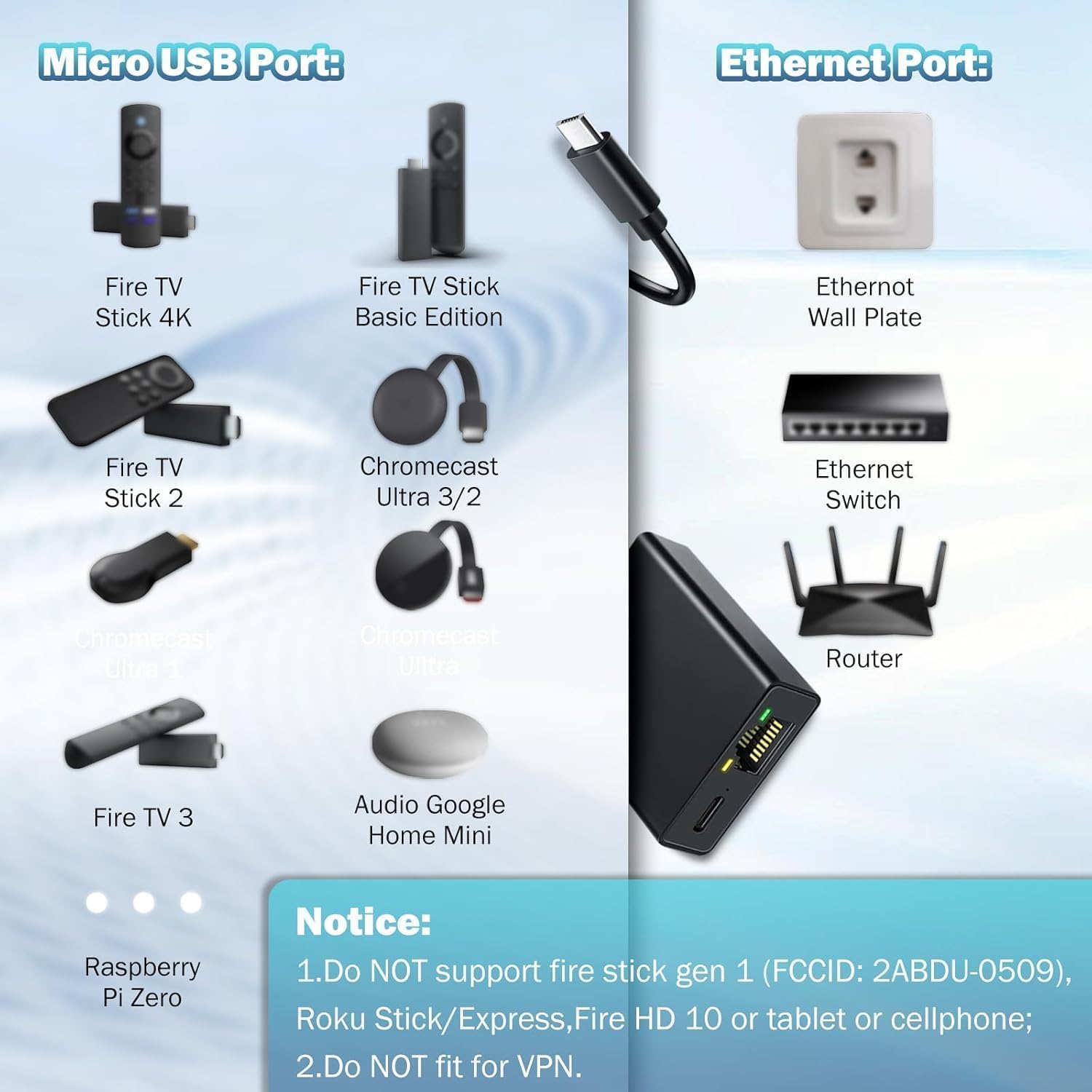 Ethernet Adapter for Fire TV Stick- Micro USB to RJ45 Ethernet Network Adapter Compatible with 4K Fire Stick, Chromecast, Google Home Mini and More Streaming TV Sticks Up to 100 Mbps — view 5
