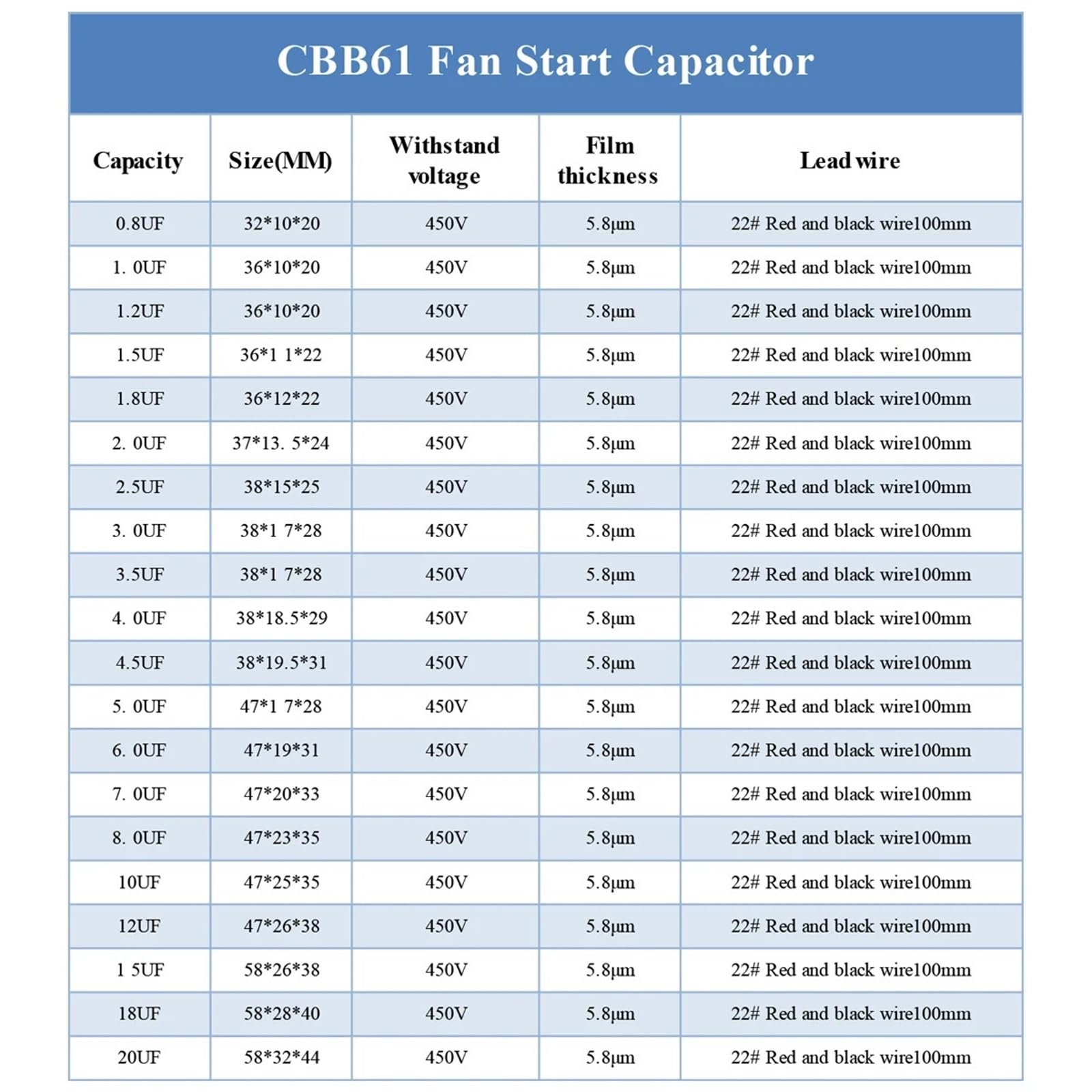 Condensador de ventilador CBB61 0,8 1 1,2 1,5 1,8 2 2,5 3 3,5 4 4,5 5 6 7 8 10 12 15 18 20uF Condensador rectangular de funcionamiento del Motor del ventilador de techo(450V 20uF)
