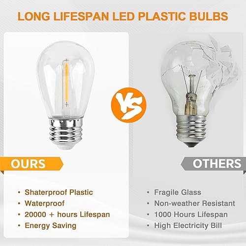 Miniatura 4 de EAGLE PEAK Tira de luces solares S14 de 50 pies, IP65, 15 bombillas Edison vintage inastillables (2 de repuesto) para exteriores, 15 enchufes