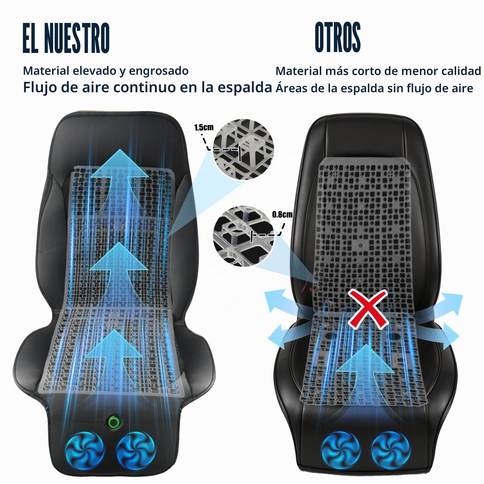 Funda de asiento de coche de refrigeración mejorada, cojín de asiento delantero de 12 V y 3 velocidades con 2 ventiladores turbo, ajuste universal para verano, coche, SUV, camión, oficina en