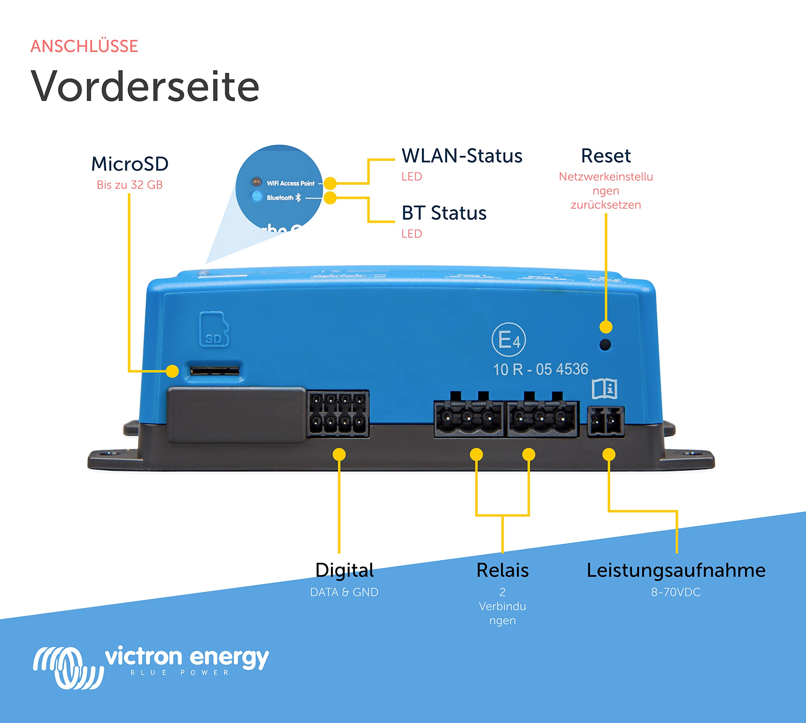 Victron Energy Cerbo-S GX für Systemüberwachung und Steuerung - Vereinfachte Konnektivität mit Ethernet-Unterstützung - Kompatibel mit Victron Remote Monitoring (VRM)