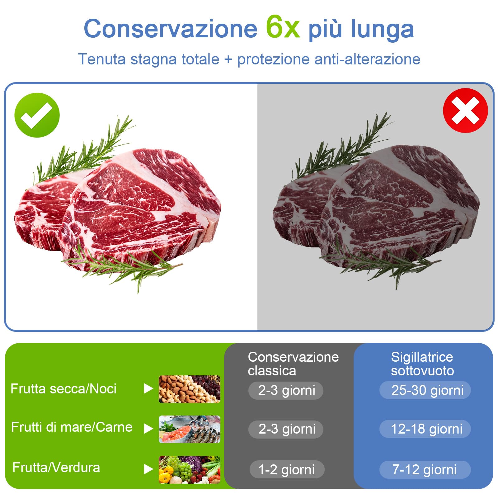 Dictien Macchina Sottovuoto Alimenti Automatica per Secchi che Umidi alimenti — immagine 6 di 16
