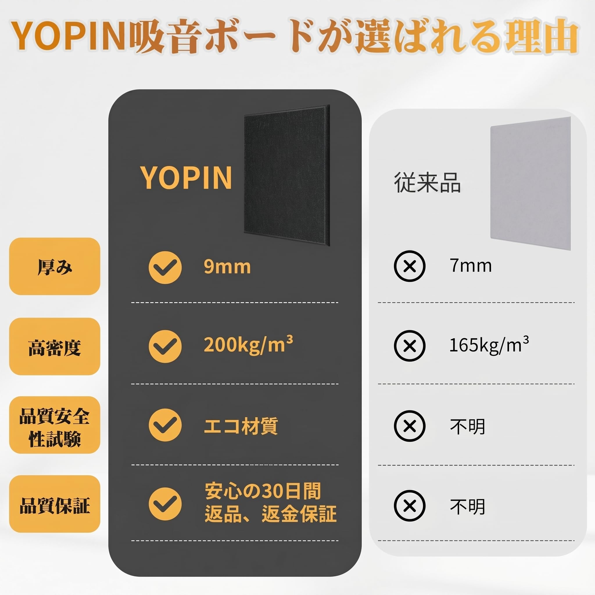 Amazon | YOPIN 吸音材 200kg/m³ 高密度 吸音ボード 吸音対策 室内装飾