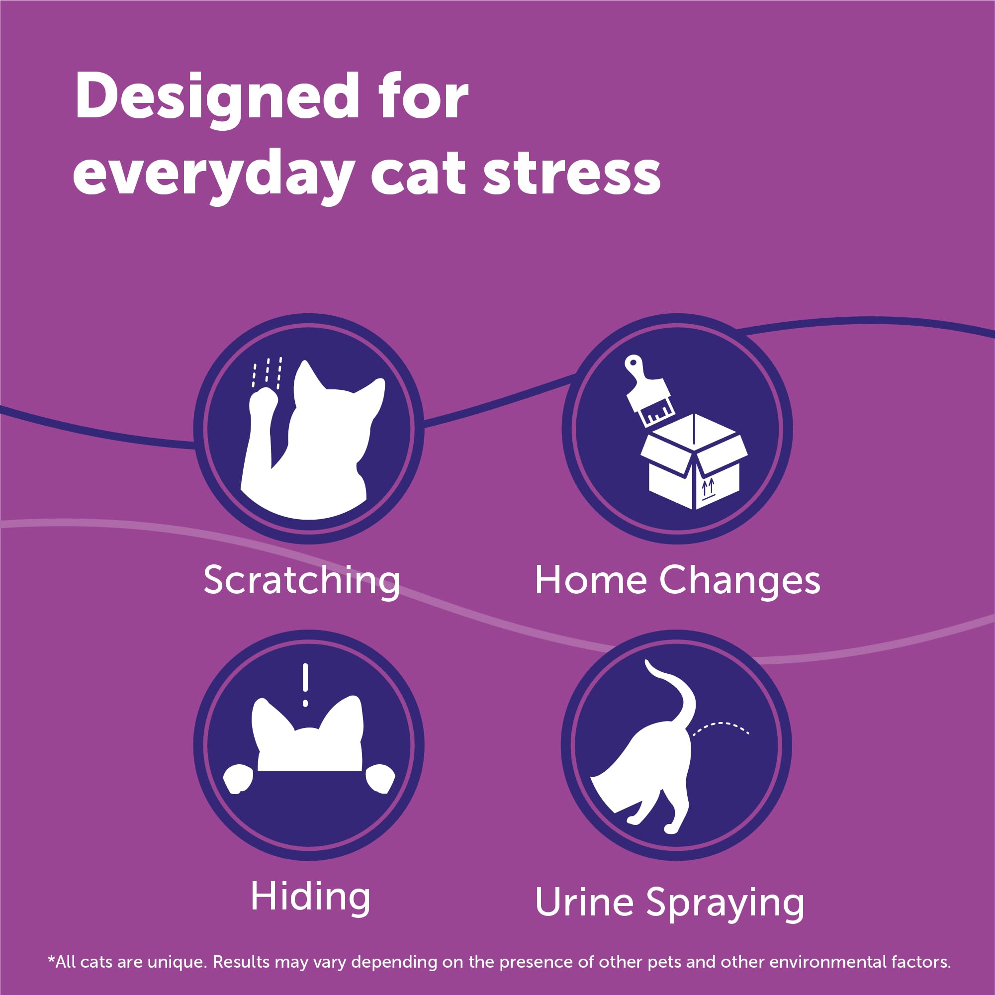FELIWAY Classic Cat Calming Pheromone Diffuser: 1 Diffuser & 2 Refills (60 Days) - image 3