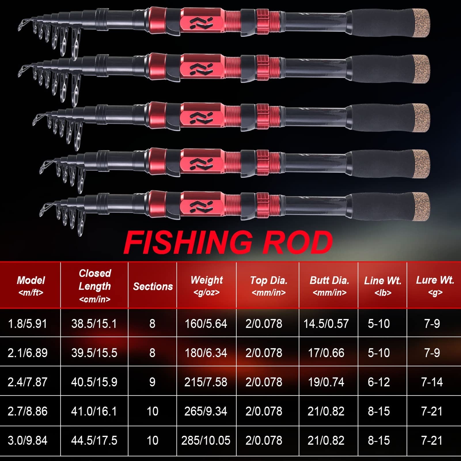 Liudan Caña de Pescar Poste de Pesca Combo Set Combo Telescópico Combo Portátil Varilla Ultraligera y 5.2: 1 Relación de Engranajes Carrete de Pesca Combo de Pesca Caña de Pesca Telescópica