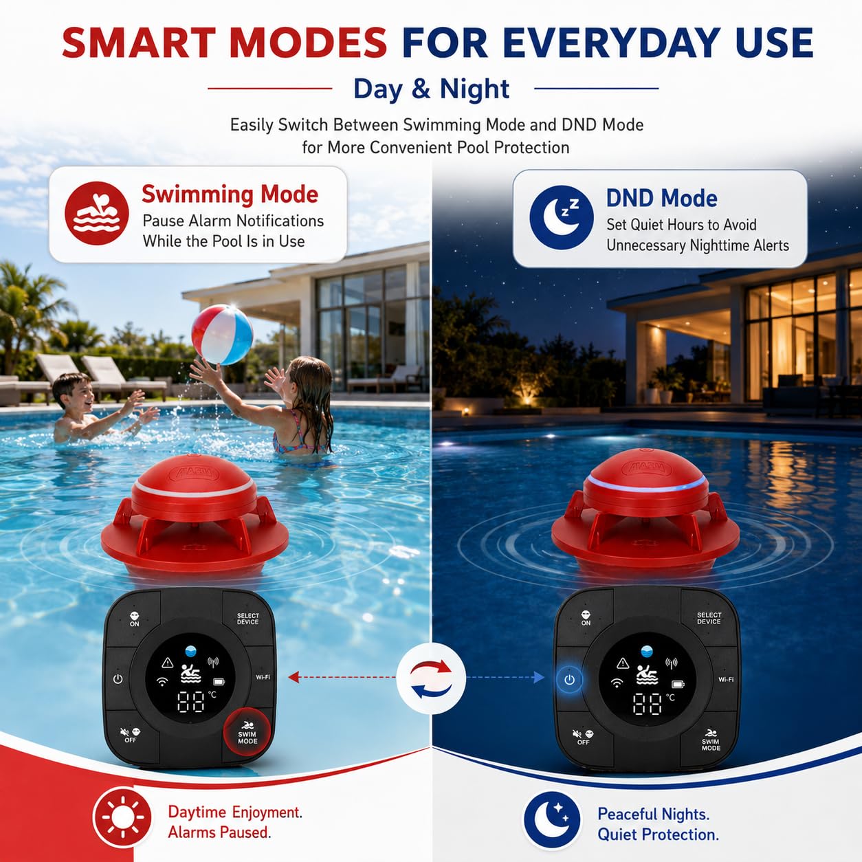 Alarme intelligente de piscine avec alertes d'application pour piscines creusées et hors sol, conforme à la norme ASTM F2208, alarme de sécurité flottante de 110 dB et plus, couvre 6,1 x 12,2 m