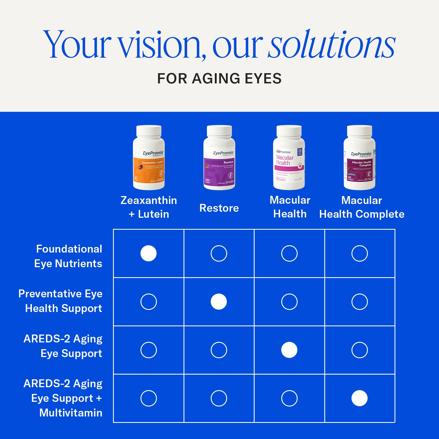 EyePromise Macular Health Eye Vitamins - 60 Softgels, 30-Day Supply — Amazon image 8