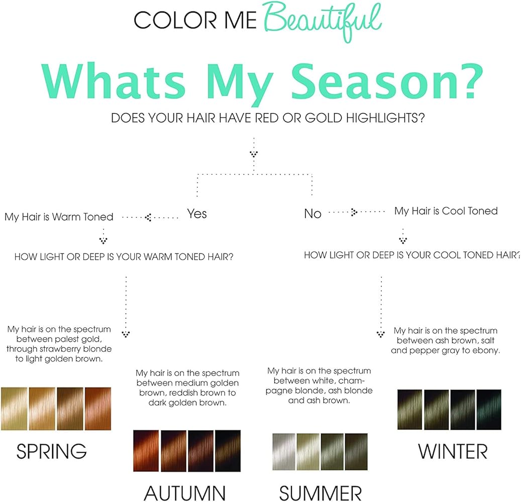 Color Me Beautiful Autumn Color Chart