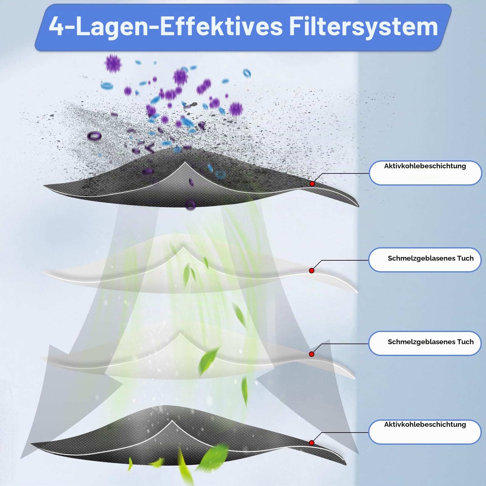 (4 Stück) X50 Ultra Ersatz-HEPA-Filter Kompatibel mit Dreame X50 Ultra/ L40S Pro Ultra/ X50 Mmaster/ L50 Pro Ultra Saugroboter, Filter-Set, Filter-Zubehör-Set