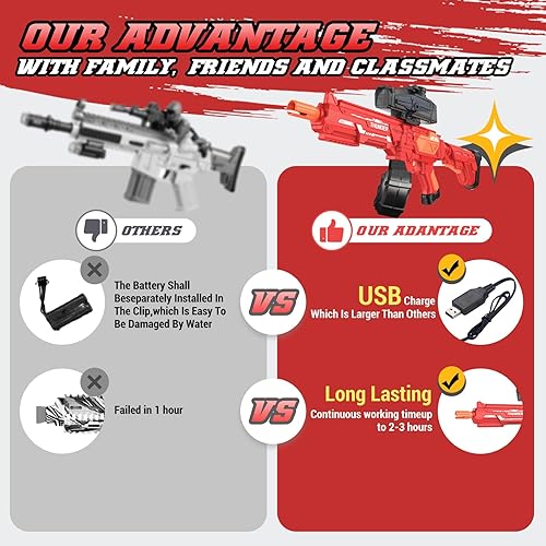 Miniatura 5 de Lanzador de bolas de gel grande con tambor, lanzador automático y manual, lanzador eléctrico de Splat, mejora de capacidad (rojo)