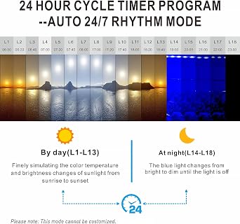 Advanced 7-Row LED Aquarium Light, Easy Setup Controller, Auto On Off Full Spectrum Fish Tank Light, 24/7 Lighting Cycle, 8 Colors, 10 Level Dimming, 26W for 18-24 Freshwater Planted Tank