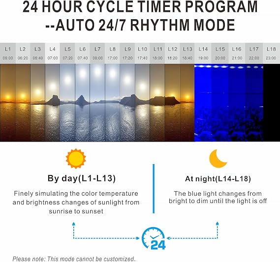 Advanced 7-Row LED Aquarium Light, Easy Setup Controller, Auto On Off Full Spectrum Fish Tank Light, 24/7 Lighting Cycle, 8 Colors, 10 Level Dimming, 26W for 18-24 Freshwater Planted Tank