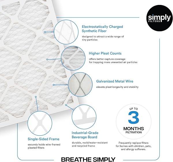 Simply 20x20x1 Air Filter, Merv 8, MPR 600, 6 Pack, Furnace Air Filter for HVAC (Actual Size: 19.75"x19.75"x0.75") DUST, Pet, & Allergy Control - 4