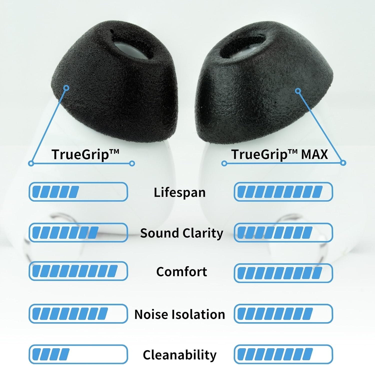Comply TrueGrip MAX | Premium Memory Foam Replacement Earbud Tips for Apple AirPods Pro 1 & 2 | Long Lasting Comfort, MAX Durability, Secure Fit, Superior Noise Isolation| Blue (Medium) (3 Pairs)