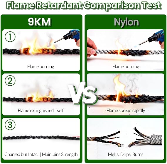 9KM DWLIFE Kevlar Cord High Tensile Strength Kevlar Thread, 501500lb Flame-Resistant String for Fishing, Kite Line, Wind Chimes, Camping & Outdoor Survival Rope