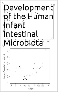 Development of the Human Infant Intestinal Microbiota