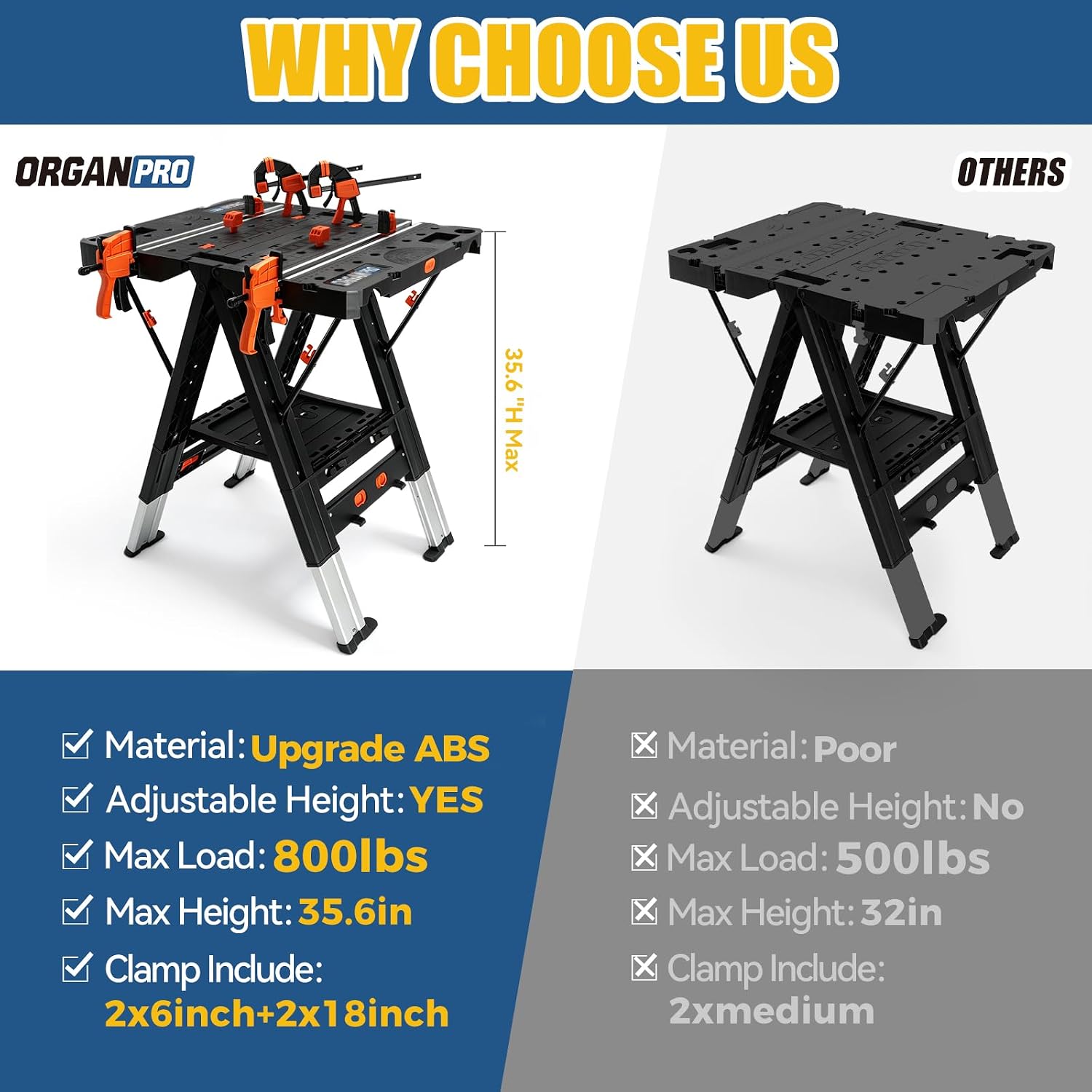 Portable Folding Workbench & Sawhorse 2-in-1, 800 LBS Heavy Duty image 2