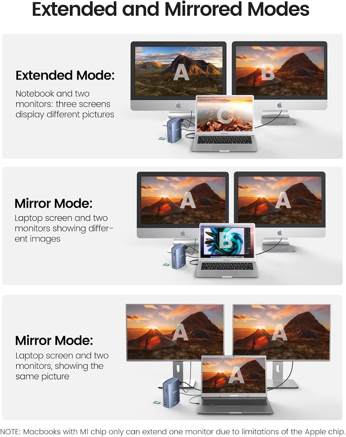 Diagram illustrating Extended and Mirror display modes with a laptop and two external monitors