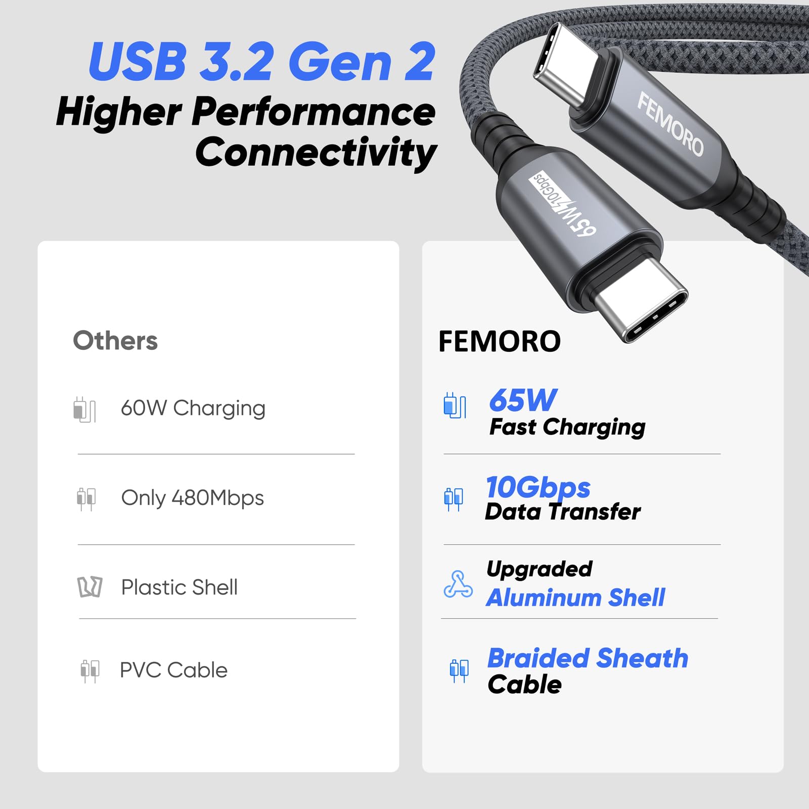 FEMORO Da USB C a USB C N63 (3 m, 1 confezione)