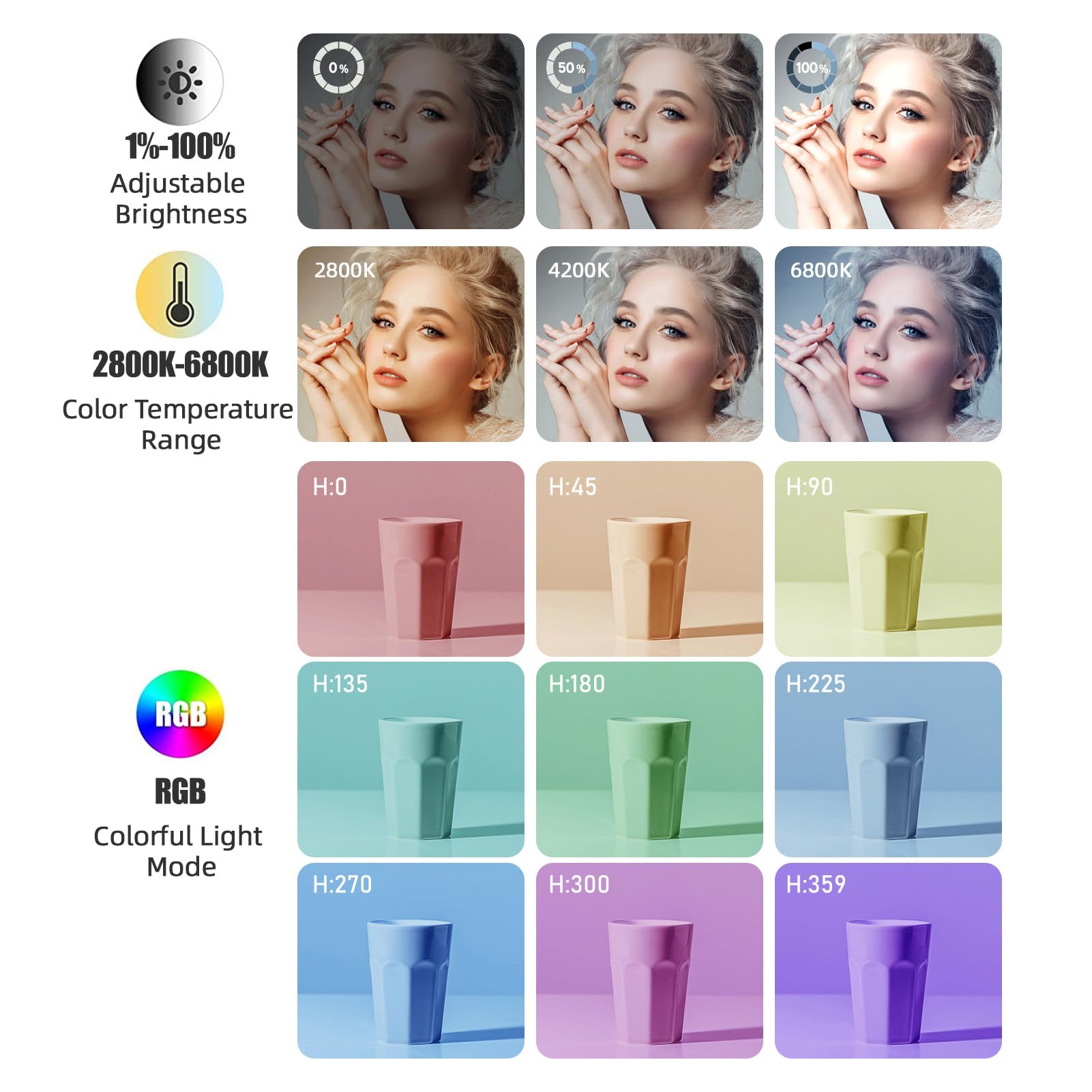 Andoer Luce Video RGB Luce Selfie per Telefono Luce di Riempimento RGB Pannello Tascabile Luce Video per Vlog Live Streaming Videoconferenza Lluminazione Fotografia di Prodotto