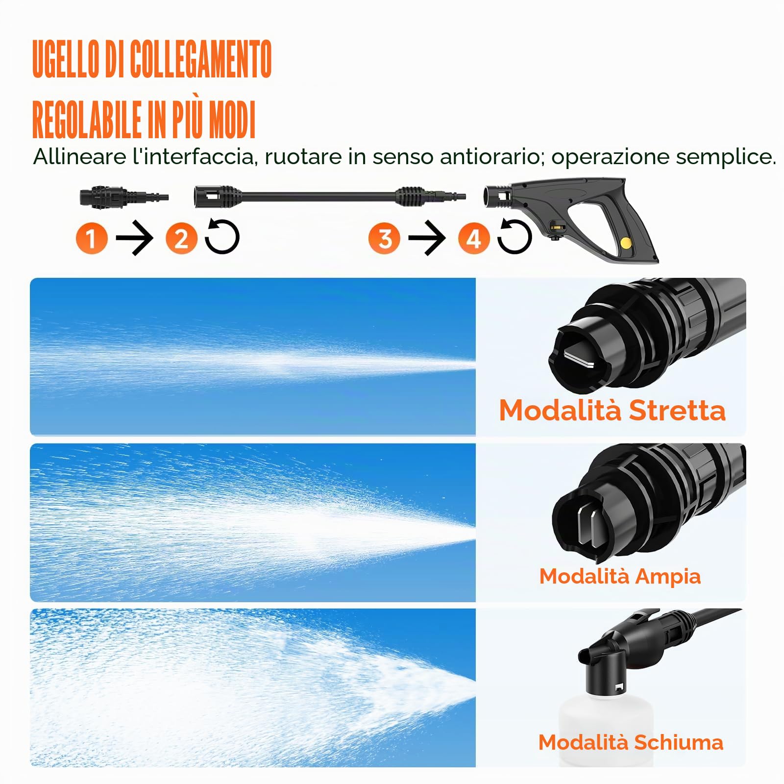 Idropulitrice Alta Pressione, 1600W, Pressione max.140 bar, 420 l/h, Tubo Flessibile da 8M Cavo da 2M, con Ugello Regolabile Pistola et Avvolgitubo integrato, per Casa, Giardino e Auto, Irrigazione