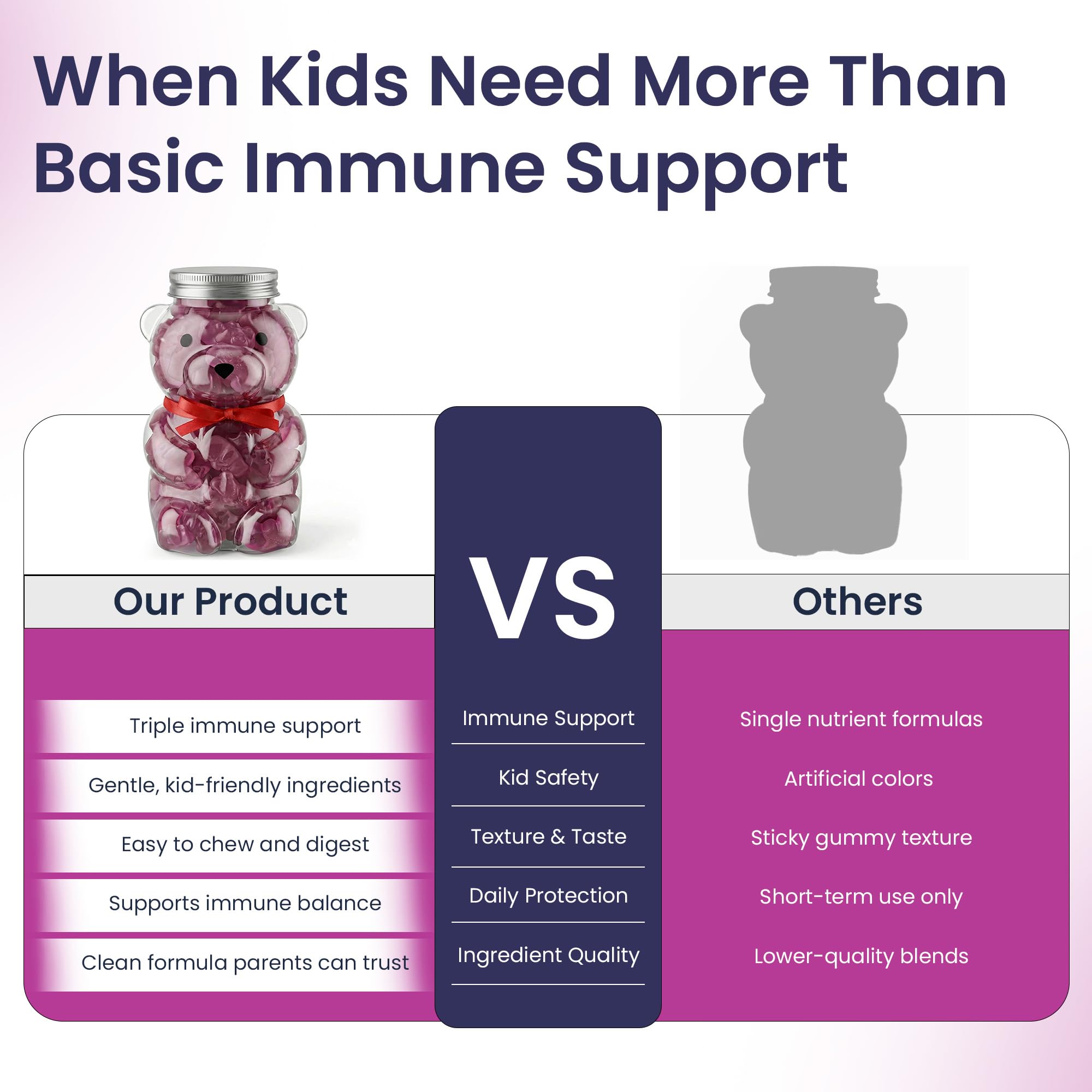 Elderberry Gummies for Kids - 3 in 1 Elderberry Vitamin C and Zinc - Vegan, Organic Immune Support Supplement for Kids - No Added Sugar - Dentist Friendly - Non GMO - Allergen free 60 Chewable Gummies — Amazon image 5