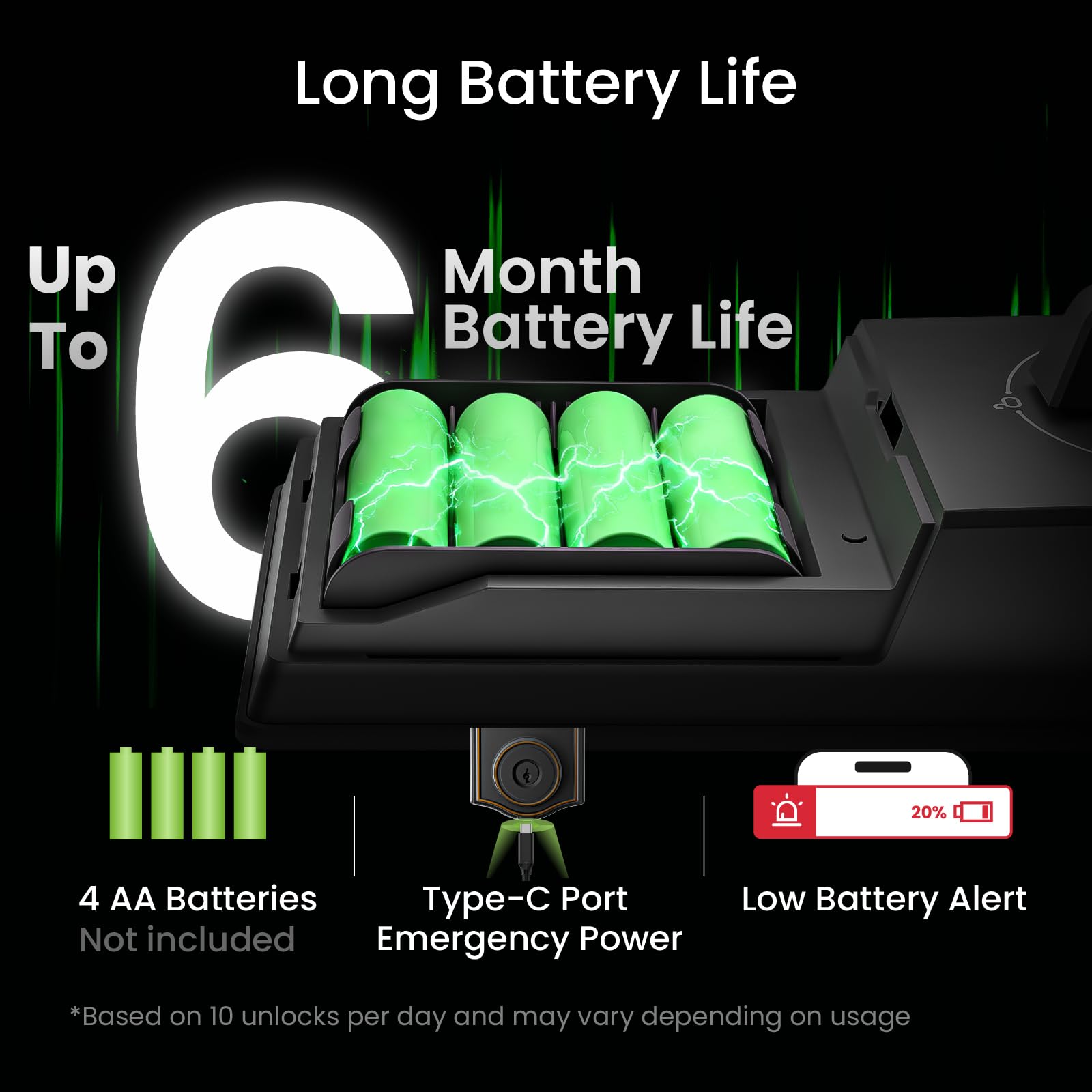 GHome Smart deadbolt Lock, Keyless Entry Door Lock for Front Door, App Remote, Auto Lock, Easy Installation, Fingerprint Door Lock with Keypad for Home, Airbnb, Apartment, Garage, Black