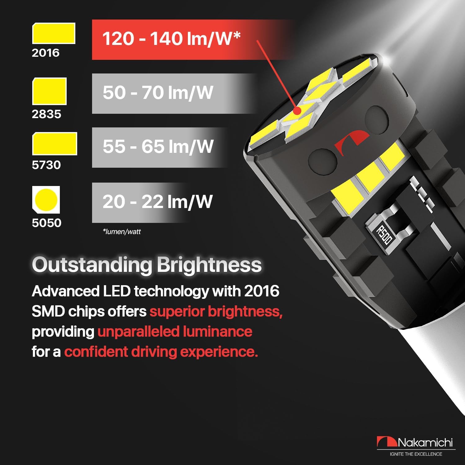 Nakamichi BA9S T4W Car LED Light Bulb BA9 1895 1891 53 57 47830 64111 3893, 12-SMD Extremely Bright Interior Dome Map License Plate Glove Box Panel Reading Replacement Light (Xenon White, Pack of 2)