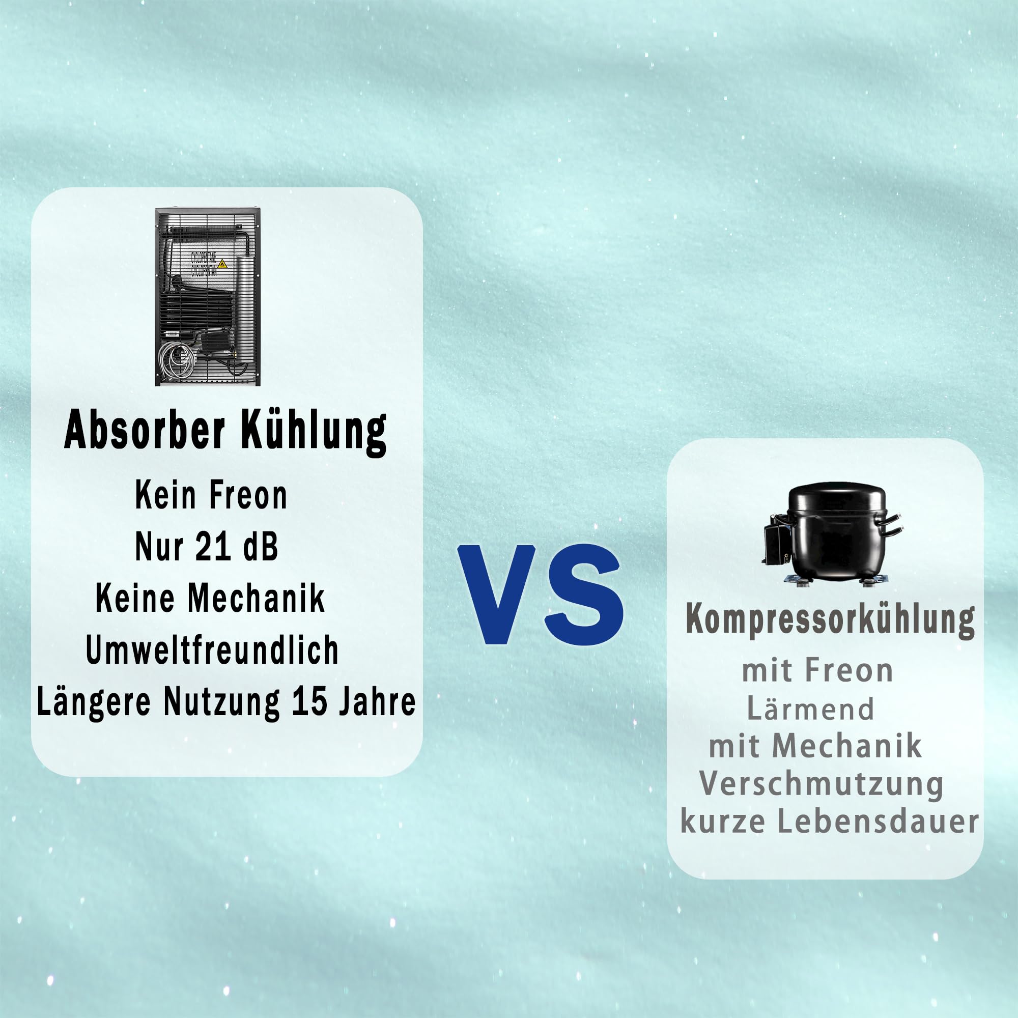 Smad Camping Gas Kühlschrank 12V 230V, 40L, 0-10℃, Leiser Absorber Wohnmobil Kühlschrank für Auto, Büro und Schlafzimmer, Wendetür, Schwarz