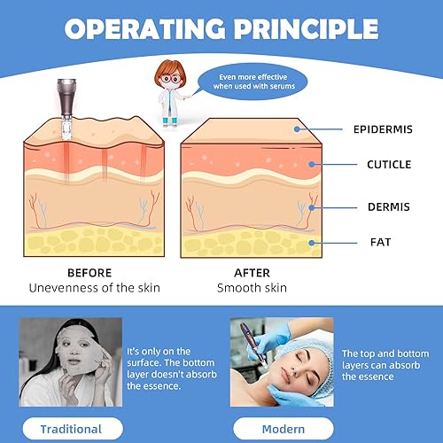 Miniatura 5 de Dr. Pen Ultima A10 Microneedling Pen 5 Velocidades Skin Pen Derma Beauty Pen Lápiz de Microneedle Pen para uso doméstico Kit profesional para el