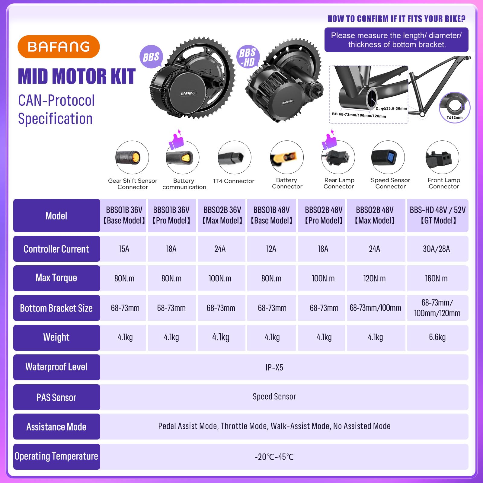 BAFANG 36V 48V Kit de Conversion Velo Electrique à Moteur Central | BBS01B BBS02B BBS-HD Transmission Centrale Batterie Affichage Optionnel - Moteur Central pour Boîtier Pédalier 68-73mm VTT