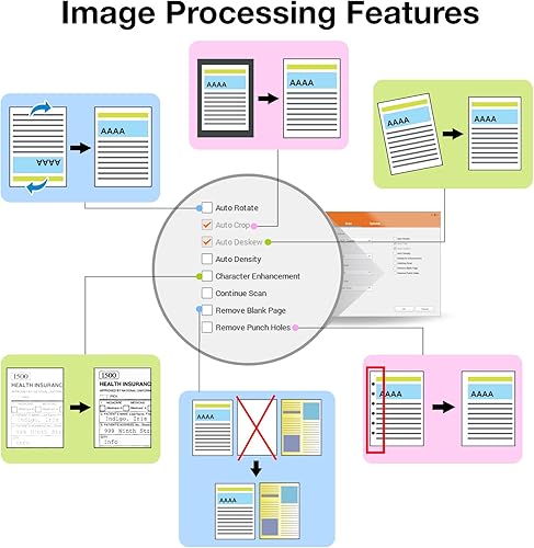 Miniatura 7 de Plustek Escáner de documentos de escritorio PS186, con alimentador automático de documentos de 50 páginas (ADF). para Windows 7/8/10/11 (solo