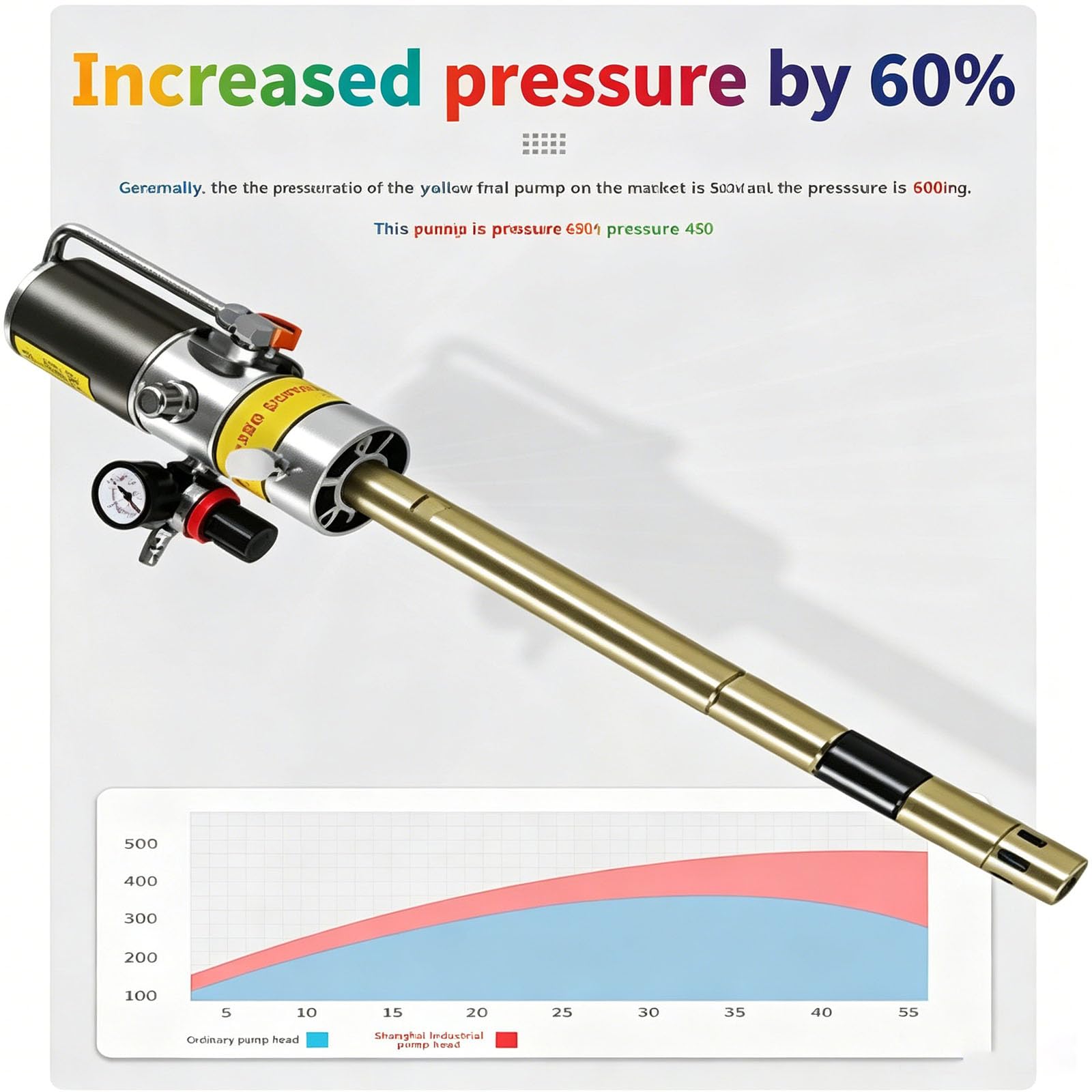 Pompa smarowa pompy tłuszczowej, system napędzany powietrzem 60 do 1 z wężem ciśnieniowym 7000 PSI i głowicą 360 stopni do przenoszenia smaru wiaderkowego 5 litrów