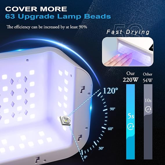 220W UV Nail Lamp LEDSUUEI -Large Space UV Lamps for Gel Nails /5 Timer Setting/Auto Sensor, Professional LED Nail Lamp Fast UV Light for Gel Nails Polish - Built-in Storage Shelve
