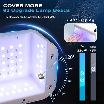 220W UV Nail Lamp LEDSUUEI -Large Space UV Lamps for Gel Nails /5 Timer Setting/Auto Sensor, Professional LED Nail Lamp Fast UV Light for Gel Nails Polish - Built-in Storage Shelve