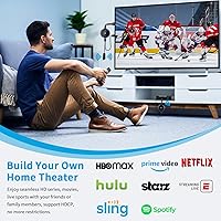 Vista 5 de Transmisor y receptor inalámbrico HDMI 4K, AIMIBO Wireless HDMI Extensor de transmisión en vivo de video/audio sin retraso para laptop, PC, caja