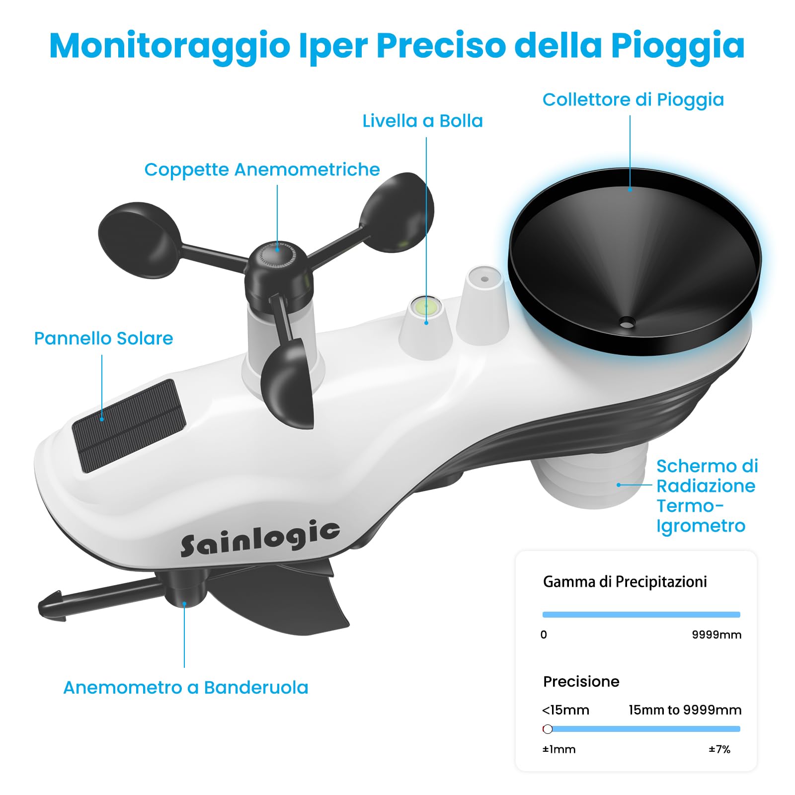 Sainlogic 5-in-1 Stazione Meteorologica Professionale, Stazione Meteo con Sensore Esterno, Pluviometro, Anemometro, Termometro, Igrometro, Previsioni Meteo, Pressione Atmosferica, Giardino