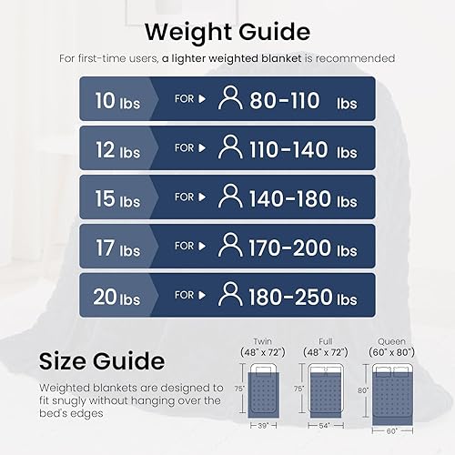 Miniatura 5 de Manta con peso tamaño Queen de 60 x 80 pulgadas, manta de cama sherpa suave y elegante, 15 libras para calmar y calmar, manta pesada decorativa