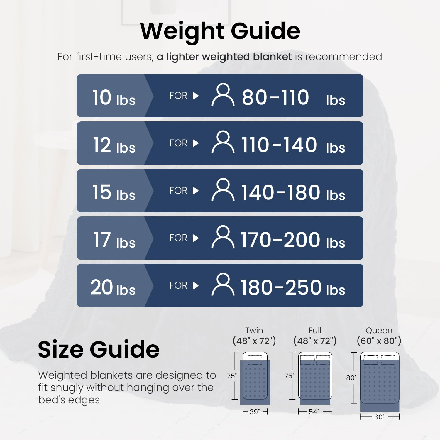 Weight Guide Weighted Blanket Optimal Weight Blanket Chart Right