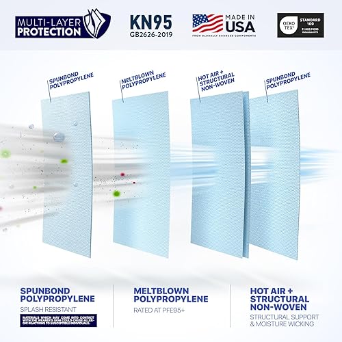 Miniatura 4 de BNX Paquete de 20 mascarillas KN95 desechables de partículas KN95, hechas en Estados Unidos, triple tazaestilo pez (paquete de 20) (cinta para las
