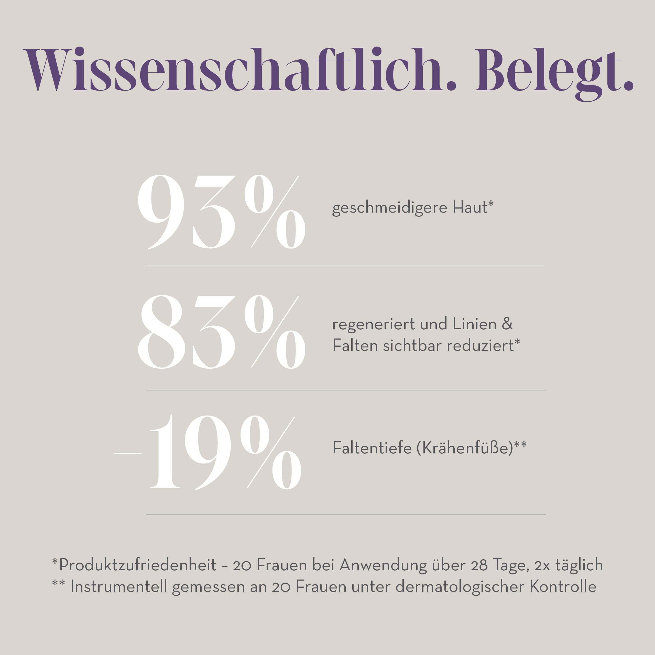 JEAN D'ARCEL Anti Aging 24h Gesichtscreme - CRÈME EGF EFFET INTENSE 50 ml - Stärkt den natürlichen Hautschutz – Verbessert die Hautfestigkeit – Fördert die Elastizität