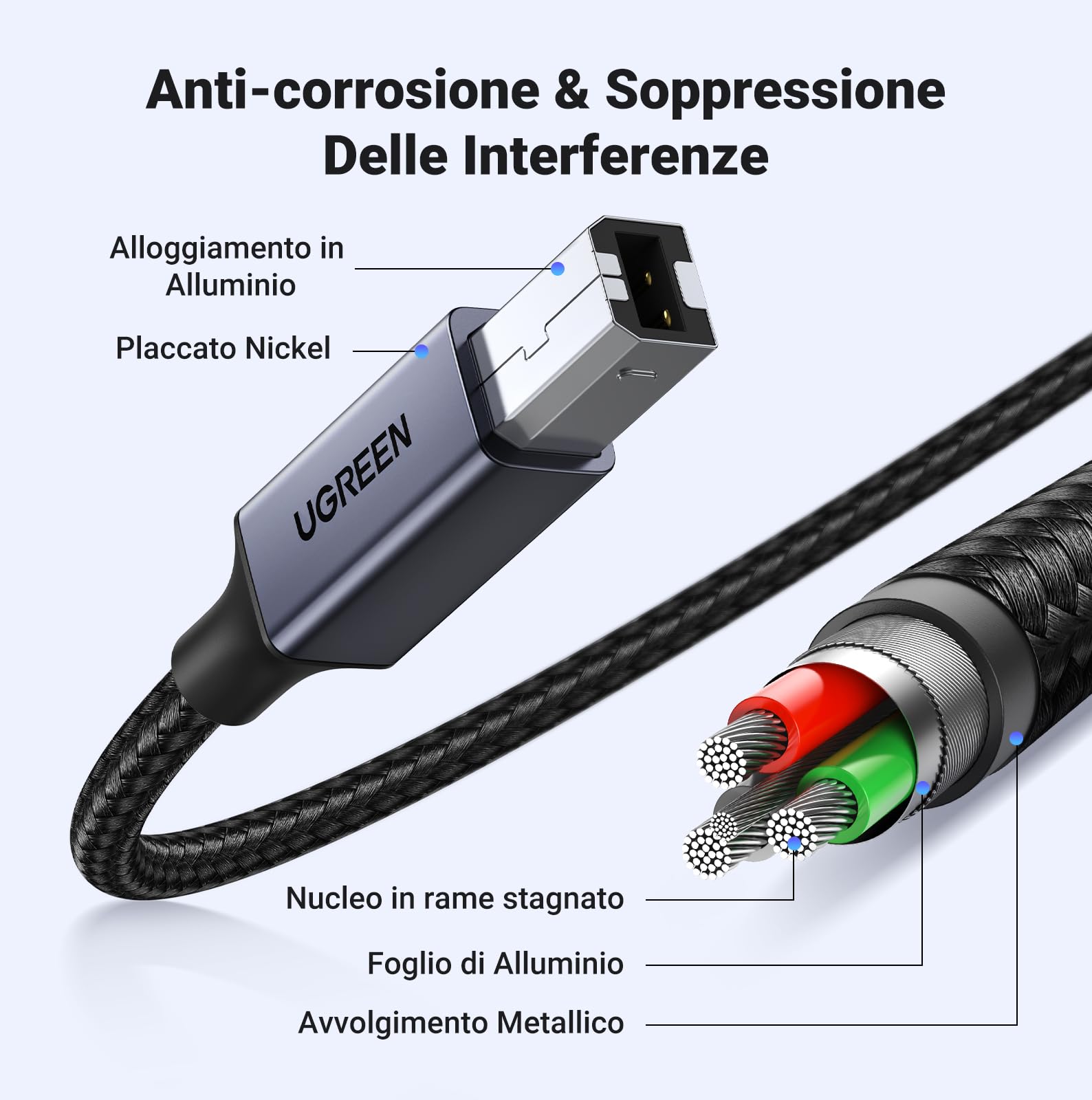 UGREEN Cavo Stampante USB C Cable Printer Type C a Tipo B Compatibile con MacBook, iPad, ASUS, Acer per HP, Epson, Brother, Lexmark, Canon, DAC (1M)