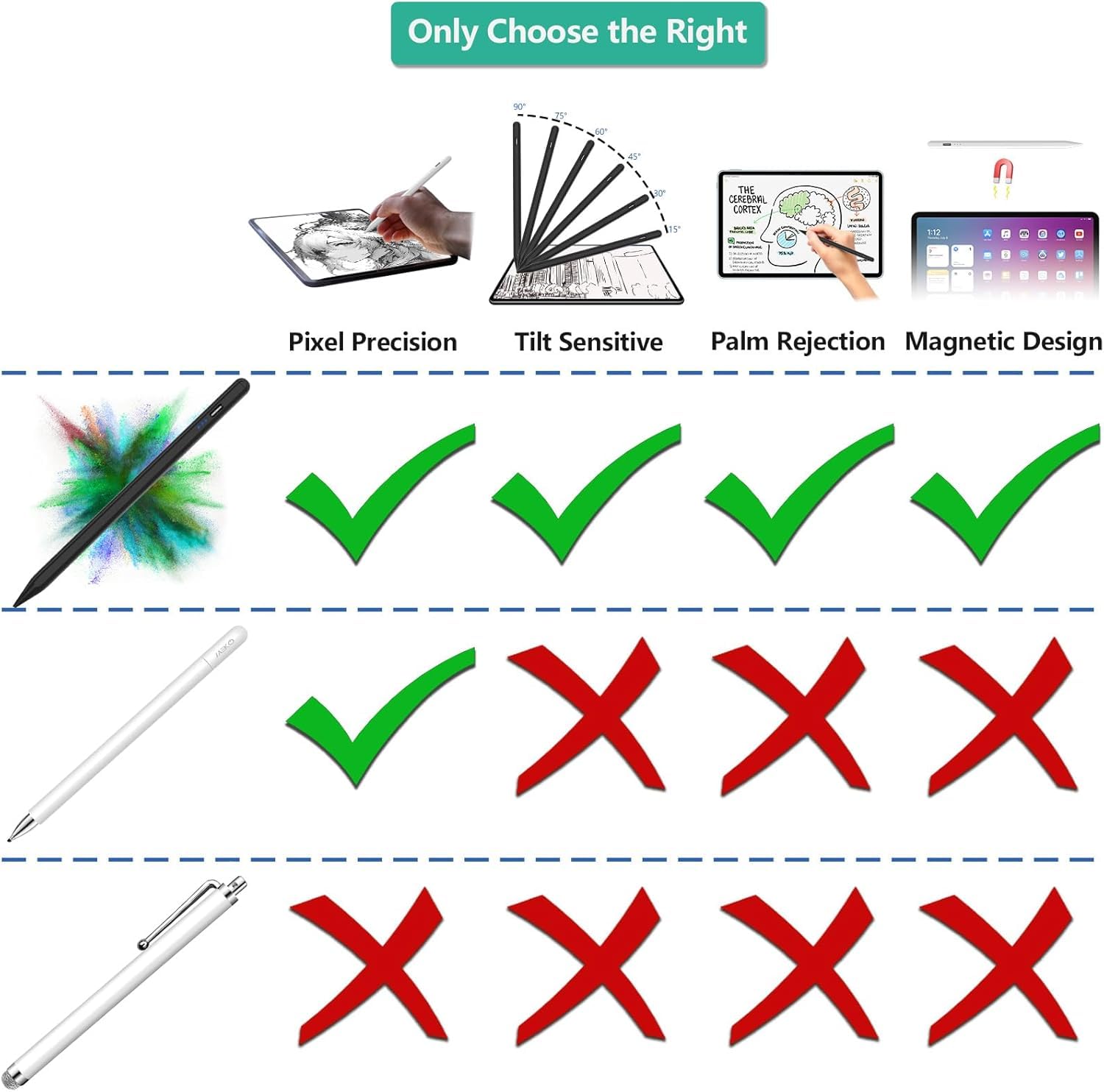 TQQ Penna per Tablet, 2.0 Stylus Pen Tablet Android Compatibile con Samsung/Lenovo/Xiaomi/Huawei/iPhone/Touch Screen, Stylus Penna con Sensibilità all'inclinazione con 5 Punte
