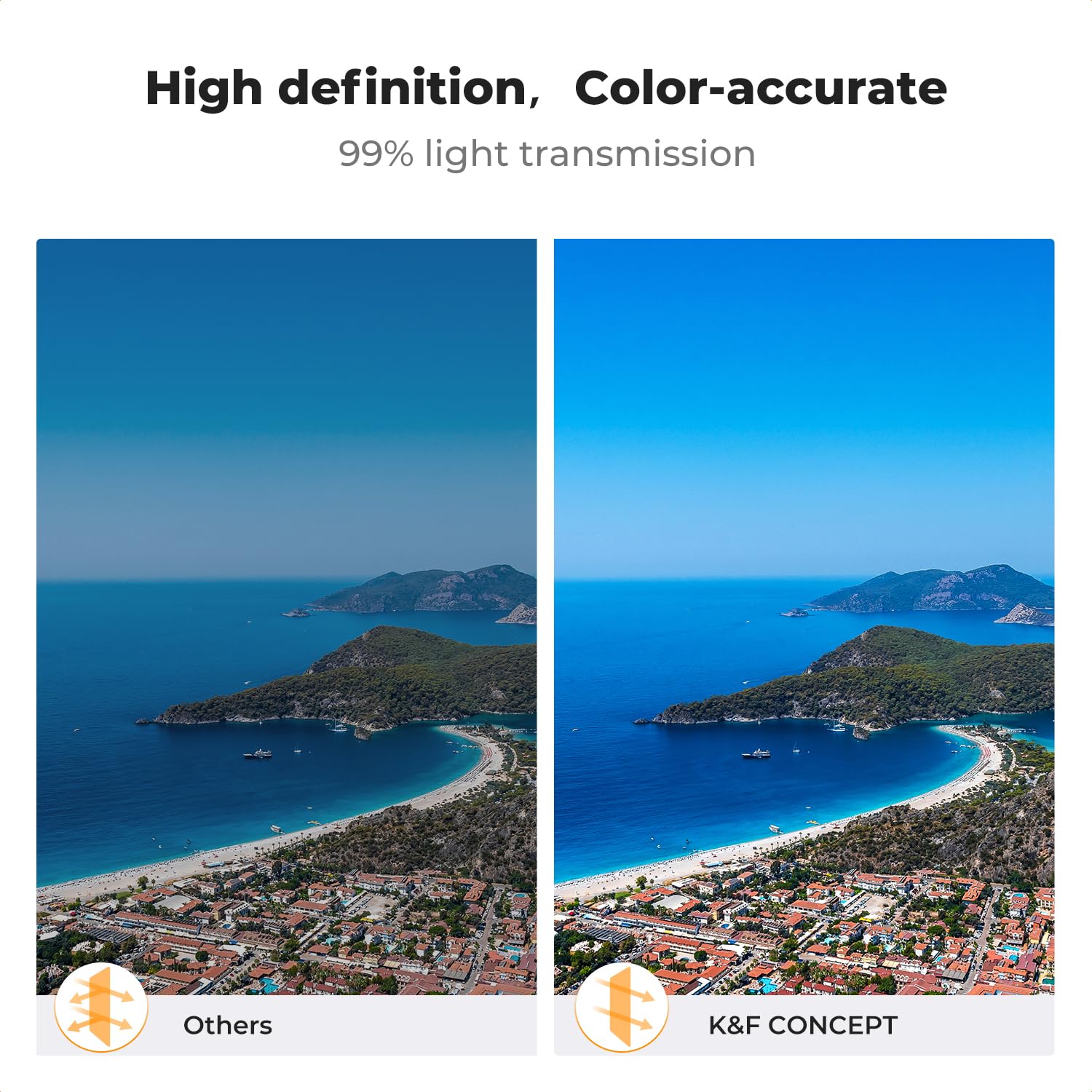 K&F CONCEPT Set di 4 Filtri ND/PL Compatibili con DJI Mavic 4 Pro, ND8/PL ND16/PL ND32/PL ND64/PL, Polarizzatore a Densità Neutra in Vetro HD Multistrato per Droni, Colori Puri, Senza Riflessi