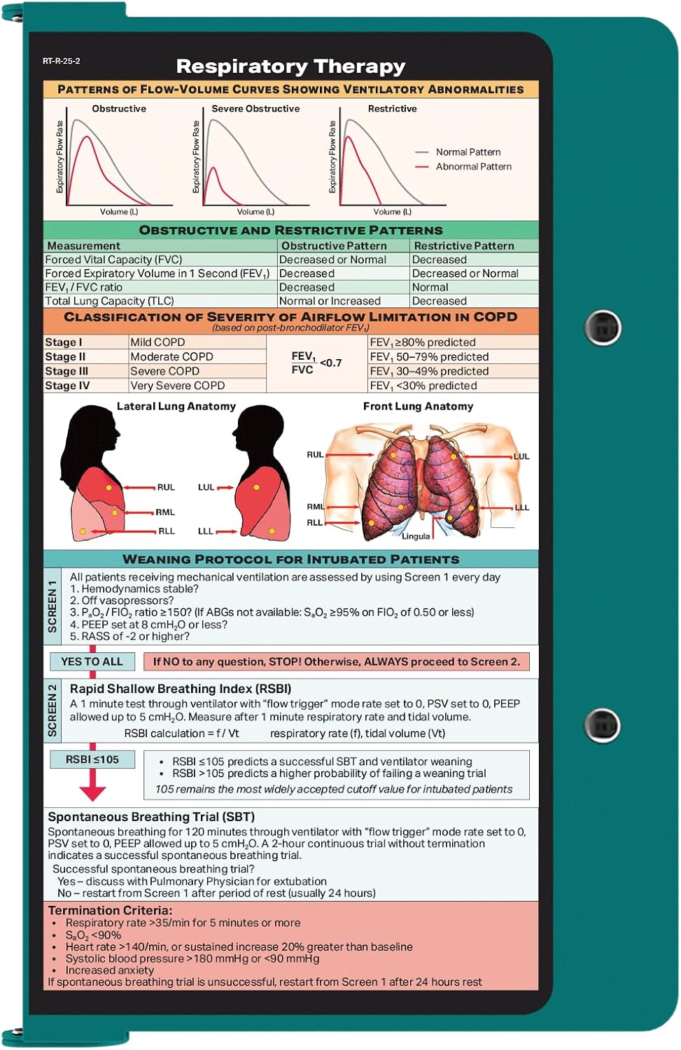 Whitecoat Clipboard® - Respiratory Edition (Teal, Bifold)