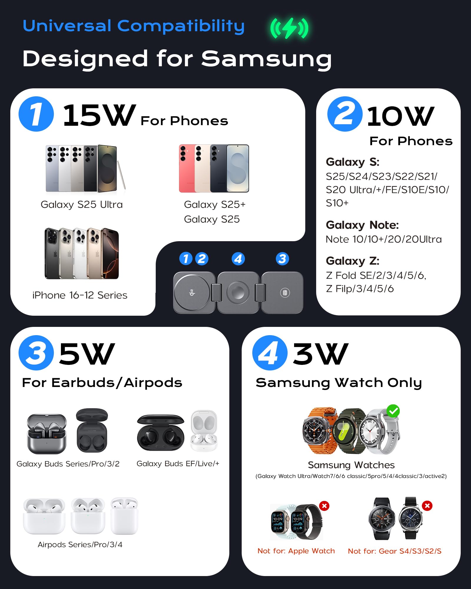 LULULOOK Qi2 Cargador Inalámbrico para Samsung,Plegable Magnética 3 en 1 Estación de Cargador 15W para Galaxy S25 Ultra S24,S23 S22,Note,Z Fold 7,Flip,Cargador 5W para Galaxy Watch Ultra/7/6/5/4/Buds
