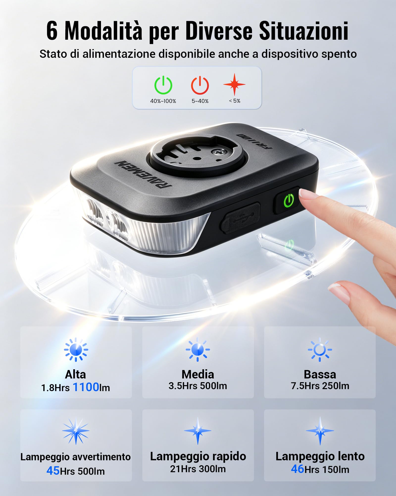 RAVEMEN FR1100 SE Faro Anteriore per Bicicletta Compatibile con Garmin/Wahoo/Bryton Ciclocomputer, 1100 Lumen Grandangolare a 270° per la Guida Notturna in Città e Come Diurna Strada 6 Modalità